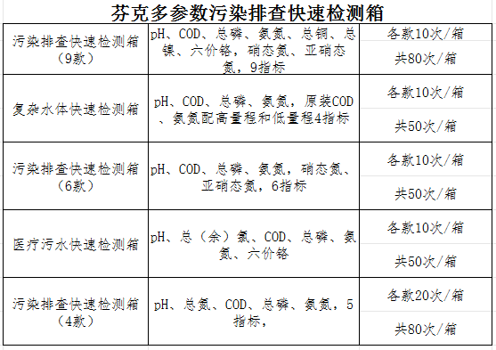 多參數污染排查快速檢測箱參數表.png