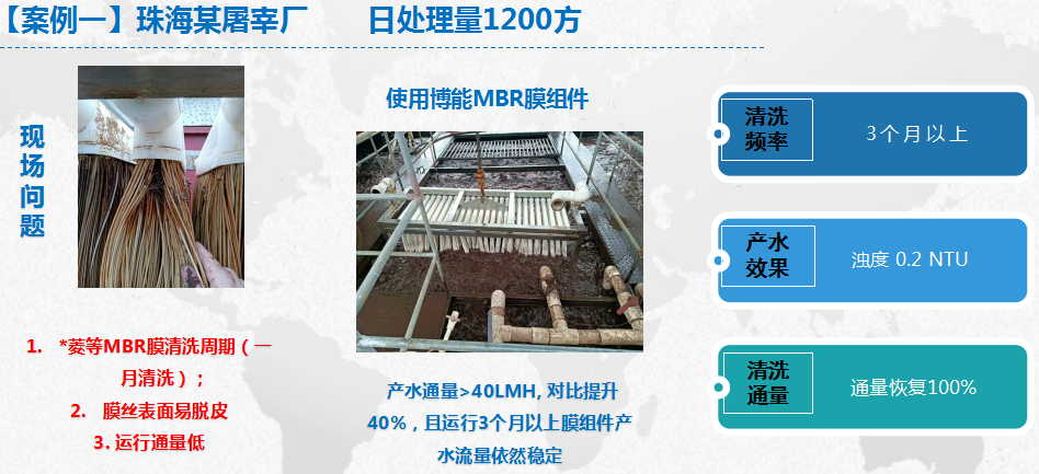 博能MBR膜組件應(yīng)用案例-屠宰廠