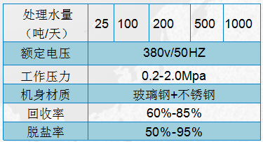 博能膜設(shè)備規(guī)格